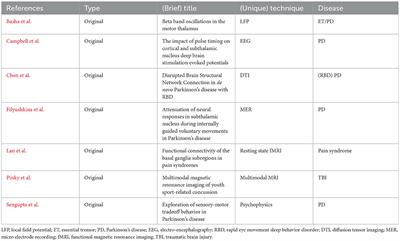 Editorial: The role of the basal ganglia in somatosensory-motor interactions: evidence from neurophysiology and behavior, volume II